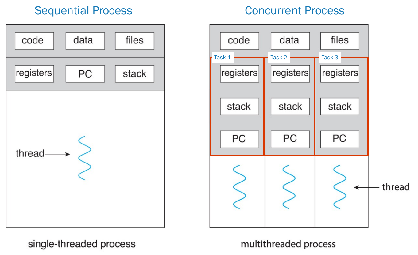 Operating Systems El Mundo